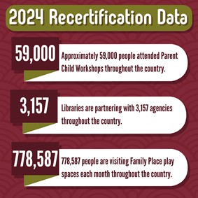 Graphic of 2024 recertification outcomes.